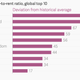 Image for article titled I see debt people: 10 scary economic charts for Halloween